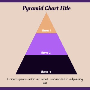 Instagram Post Chart Pyramid